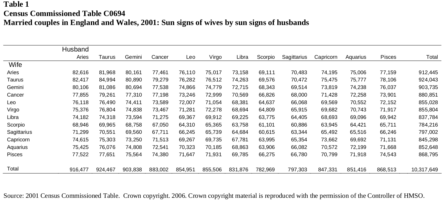 David Voas - Table C0694