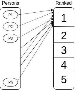 Using Nobel prize list to build eminence indicator