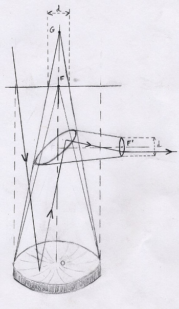D150F750 Miroir primaire et miroir secondaire 35 mm Télescope