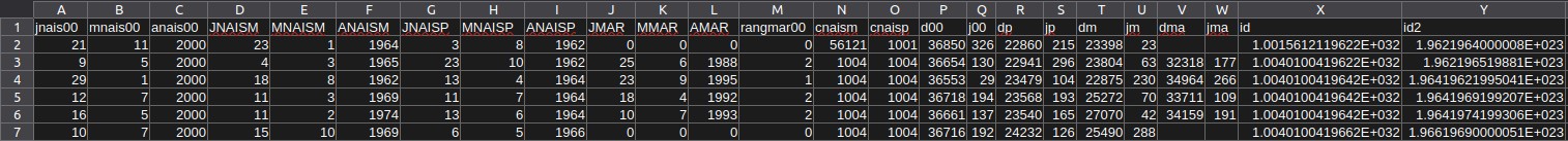 Screenshot of a00.csv, sent by Didier Castille