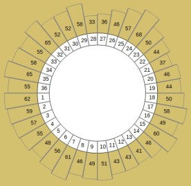 Distribution example: planets in Gauquelin sectors