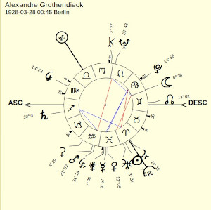 Astrological chart of Grothendieck